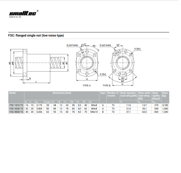 FSC_flanged_nut