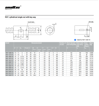 RSY_cylindrical_nut