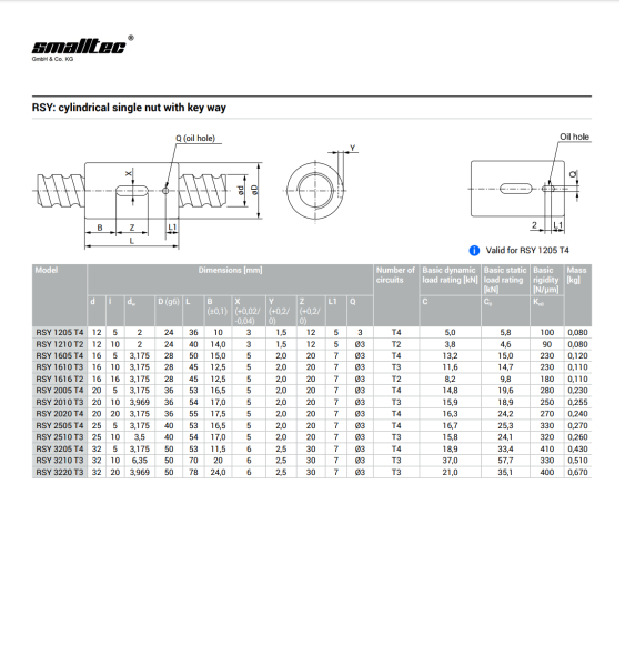 RSY_cylindrical_nut